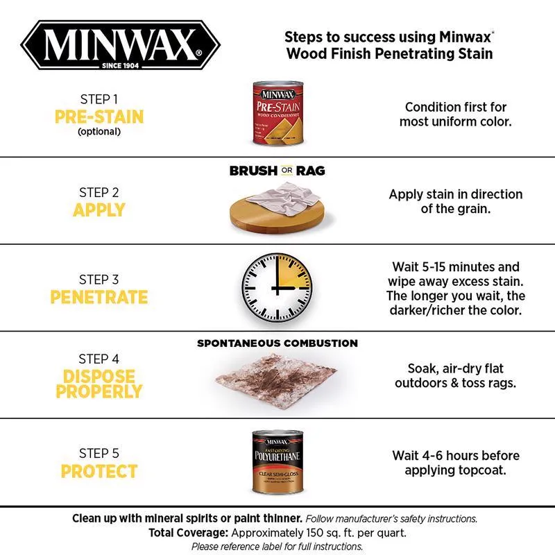 Minwax Wood Finish Semi-Transparent Mocha Penetrating Stain 1 qt. (4 Pack)